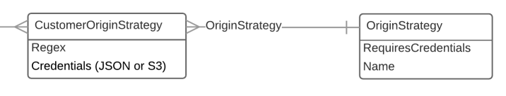 ../_images/origin-strategies.png