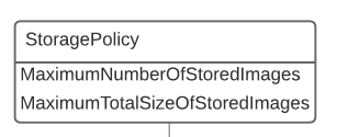 ../_images/storagepolicy.png
